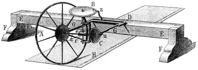 Fig. 1. Meßapparat.