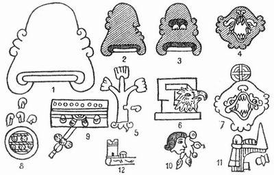 Mexikanische Hieroglyphen.