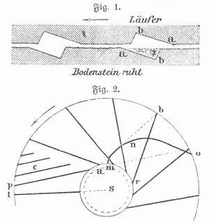 Fig. 1 u. 2. Schärfung der Mühlsteine.