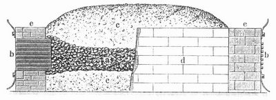 Fig. 1. Achesons Ofen zur Darstellung von Karborundum.