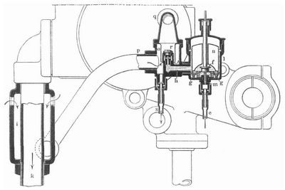 Fig. 1. Brennstoffzuführung und -Zerstäubung eines Benzinmotors.