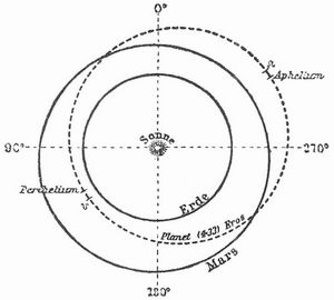 Fig. 2. Lage der Bahn des Planeten 433 Gros.