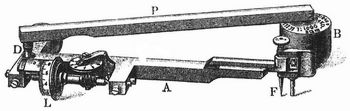 Fig. 1. Polarplanimeter.