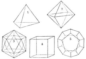 1 tetraeder. 2 Oktaeder. 3 Ikosaeder. 4 Hexaeder. 5 Dodekaeder.