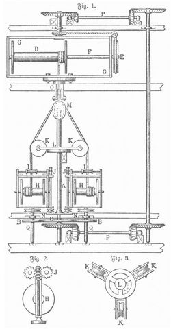 Fig. 1–3. Seilmaschine.