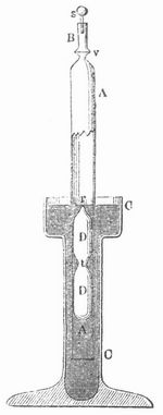 Fig. 5. Bunsen Apparat zur Bestimmung des spezifischen Gewichts der Gase.