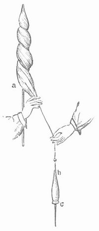 Fig. 1. Handspinnen nach ältester Methode.
