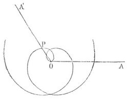 Archimedische Spirale.