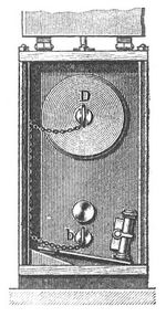 Fig. 2. Vorderansicht. Fig. 1 u. 2. Bornhardts Zünd-Elektrisiermaschine. 1/6 wirkl. Größe.