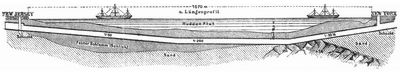 Fig. 2. Längenschnitt des alten Hudsontunnel.