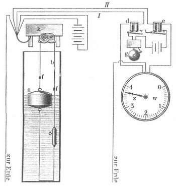 Fig. 7. Elektrischer Fernmelder von Grau.