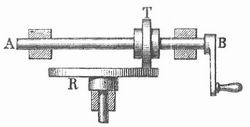 Fig. 1. Wechselgetriebe mit Reibungsrädern.
