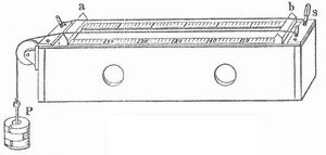 Fig. 8. Monochord.