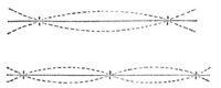 Fig. 10. Schwingungsformen eines an beiden Enden freien Stabes.