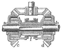 Fig. 2. Wendegetriebe mit Zahnrädern und Reibungskuppelungen.