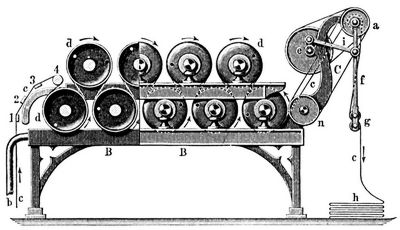 2. Trommel- oder Walzentrocken-Maschine.