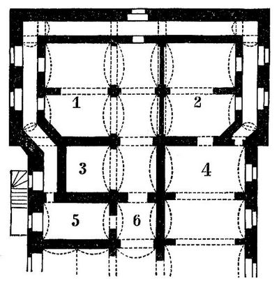 1. Tresor, 1 Hauptkasse, 2 Urkundenraum, 3 Handkasse, 4 Buchhalterei, 5 Packkammern u. Wächterzimmer 6 Rendant.