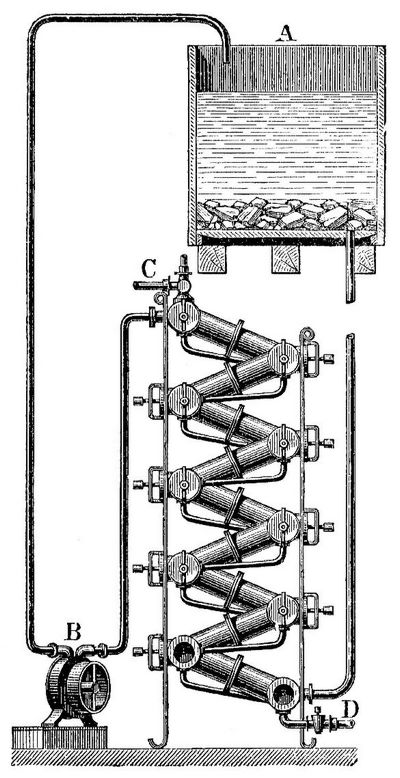 10. Röhrenkühler (Seitenansicht).
