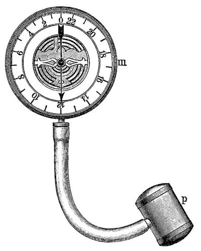 4. Sphymomanometer von v. Basch.