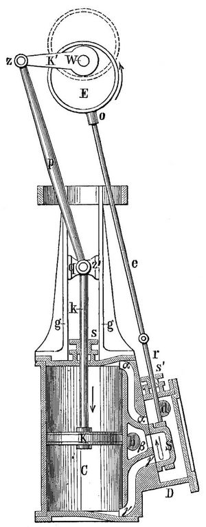 1. Dampfmaschine mit Schiebersteuerung (schematisch).