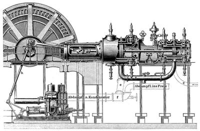 10. Tandem-Dampfmaschine.