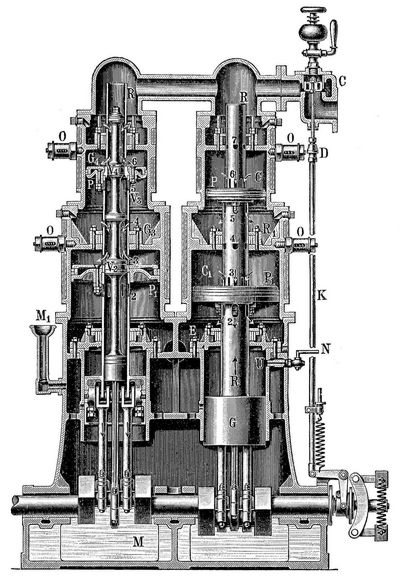 16. Zwillings-Tandemdampfmaschine von Willans (Vertikalschnitt).