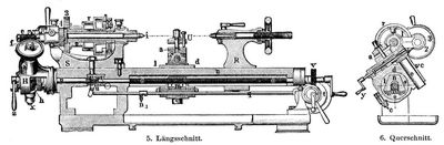 5 u. 6. Pittlers Patent-Metallbearbeitungsmaschine.