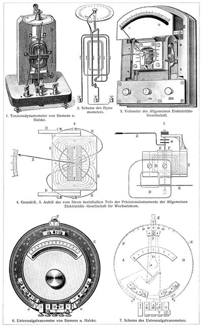 Elektrotechnische Meßinstrumente II.