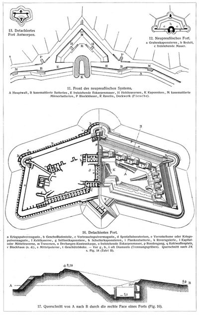 Festungsbau III.