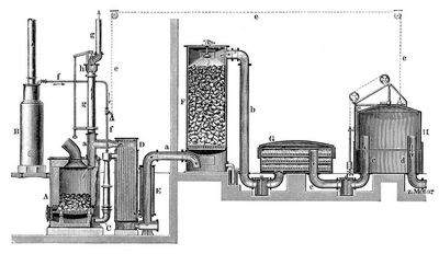 12. Druckgeneratorgasanlage.