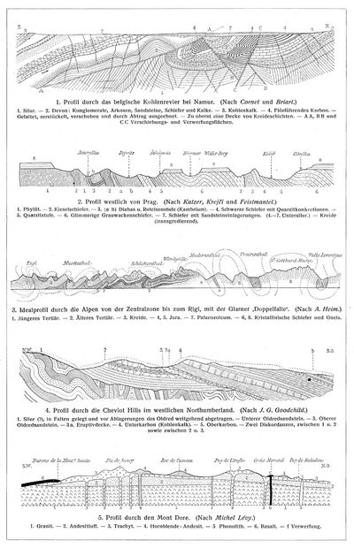 Geologische Formationen II.