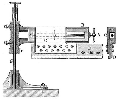 10. Schablonenformmaschine.