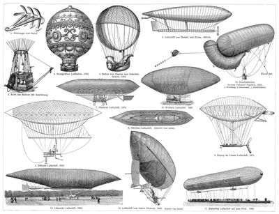 Luftschiffahrt II. Ballons, Ballonausrüstung und Luftschiffe.