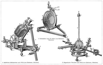 Magnetometer und Magnetograph II. Instrumente für Erdmagnetismus.