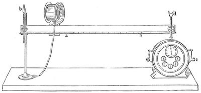 5. Bunsens Photometer in Desagas Ausführung.