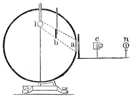9. Ulbrichts Kugelphotometer.