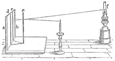 10. Rumfords Photometer.