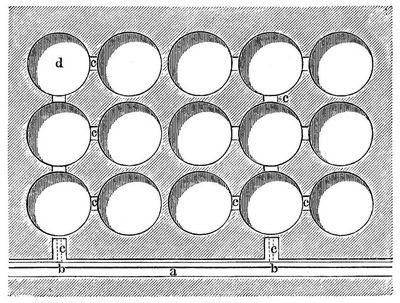 7. Anordnung der Aussolungskessel beim Spritzverfahren in Schönebeck. a Hauptstrecke, b Süßwasserleitung, c Querschläge, d Aussolungskessel.