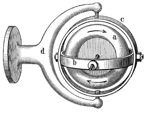 2. Obrysches Gyroskop zur selbsttätigen Torpedosteuerung.